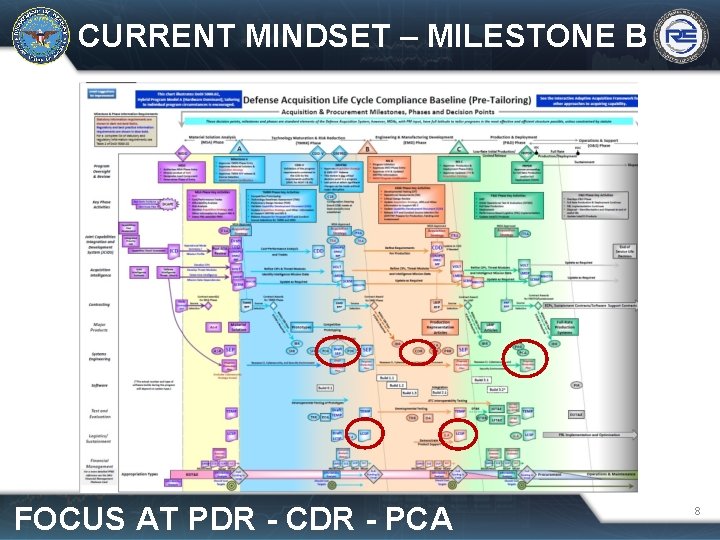 CURRENT MINDSET – MILESTONE B FOCUS AT PDR - CDR - PCA 8 