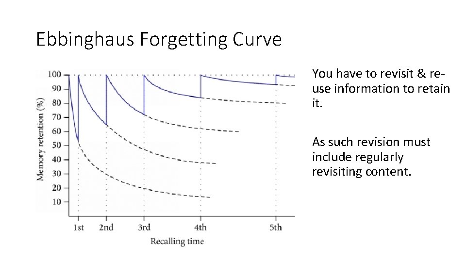 Ebbinghaus Forgetting Curve You have to revisit & reuse information to retain it. As