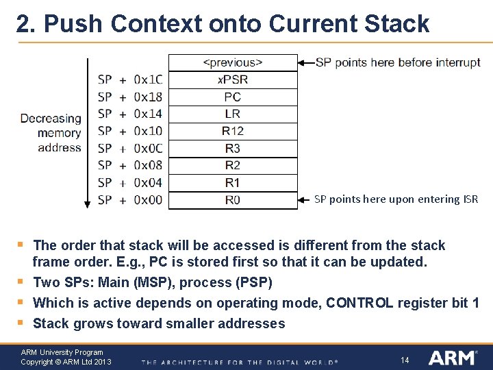 2. Push Context onto Current Stack SP points here upon entering ISR § The
