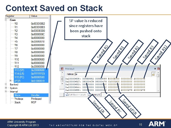 Context Saved on Stack 12 ve Sa R PS dx ve C d. P