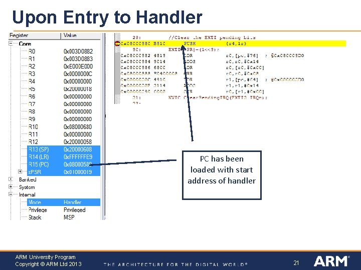 Upon Entry to Handler PC has been loaded with start address of handler ARM