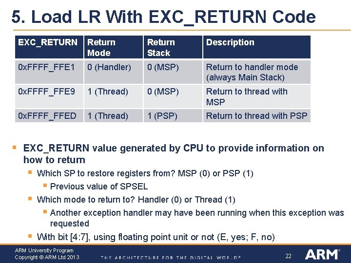 5. Load LR With EXC_RETURN Code § EXC_RETURN Return Mode Return Stack Description 0