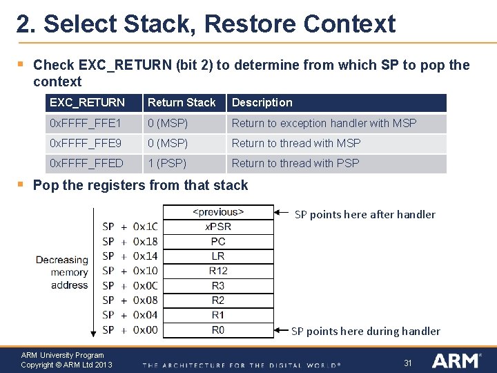 2. Select Stack, Restore Context § § Check EXC_RETURN (bit 2) to determine from