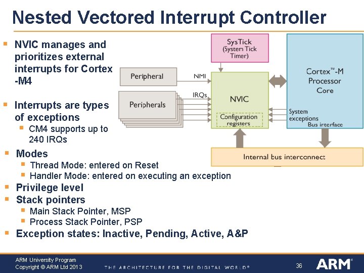 Nested Vectored Interrupt Controller § NVIC manages and prioritizes external interrupts for Cortex -M