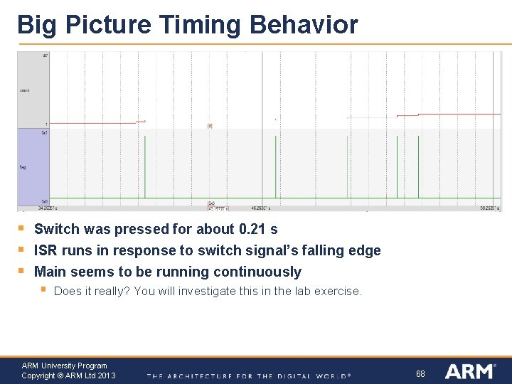 Big Picture Timing Behavior § § § Switch was pressed for about 0. 21