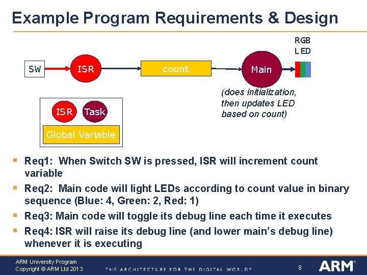 Example Program Requirements & Design RGB LED ISR SW ISR Task count Main (does