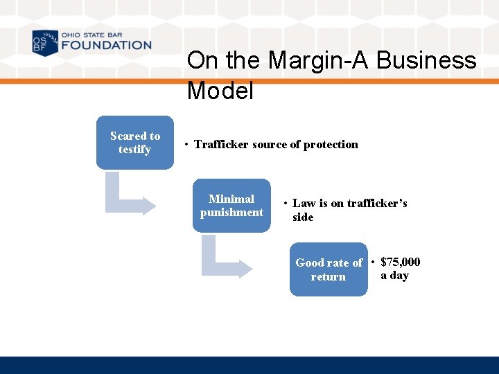 On the Margin-A Business Model Scared to testify • Trafficker source of protection Minimal