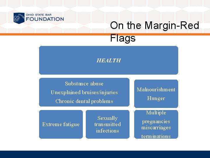 On the Margin-Red Flags HEALTH Substance abuse Unexplained bruises/injuries Chronic dental problems Extreme fatigue