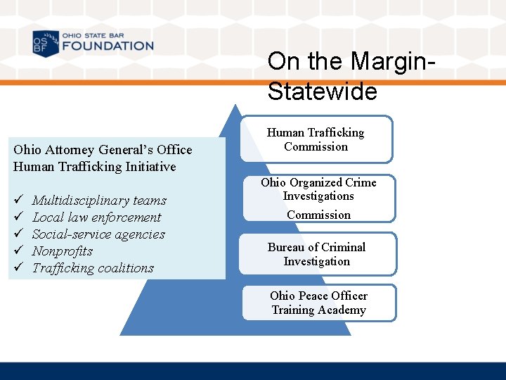 On the Margin. Statewide Ohio Attorney General’s Office Human Trafficking Initiative ü ü ü