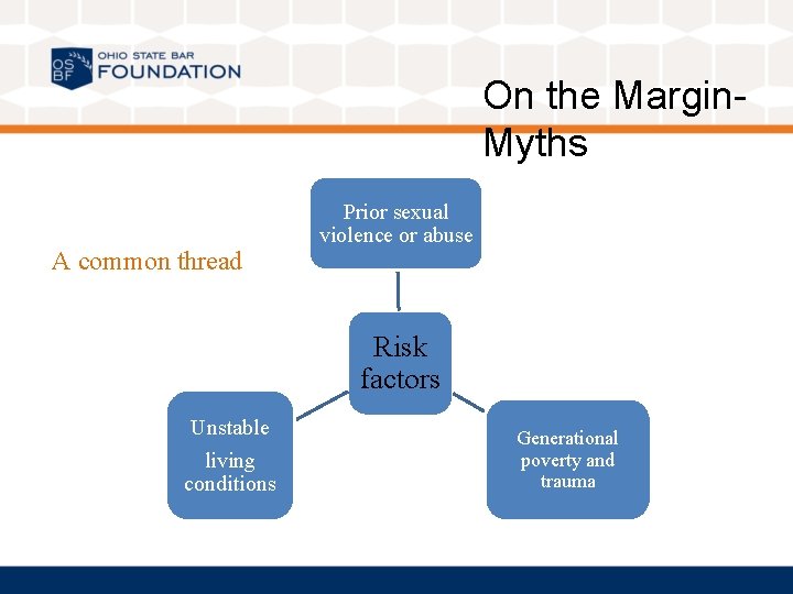 On the Margin. Myths A common thread Prior sexual violence or abuse Risk factors