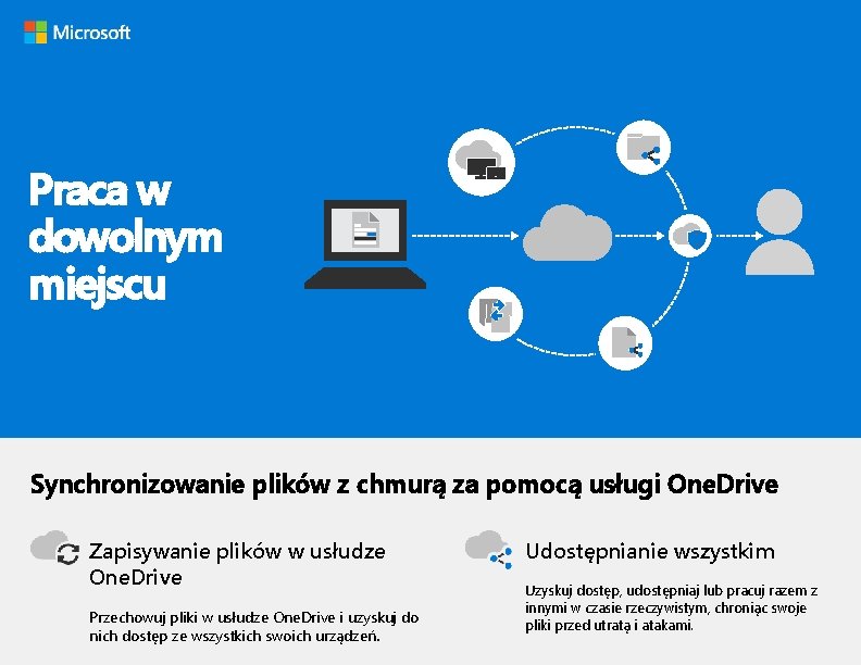 Praca w dowolnym miejscu Synchronizowanie plików z chmurą za pomocą usługi One. Drive Zapisywanie