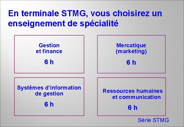 En terminale STMG, vous choisirez un enseignement de spécialité Gestion et finance Mercatique (marketing)