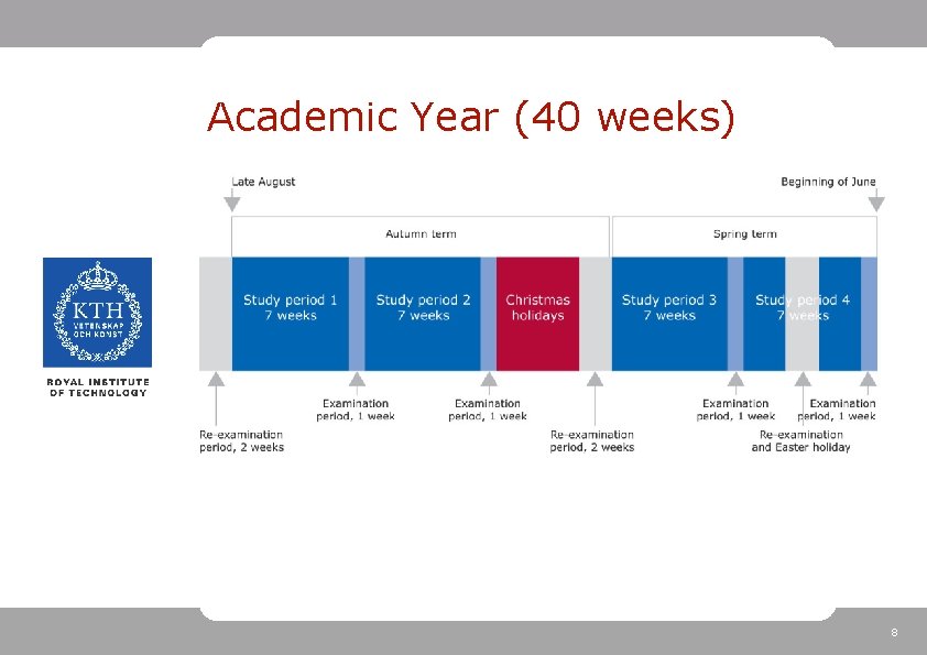 Academic Year (40 weeks) 8 