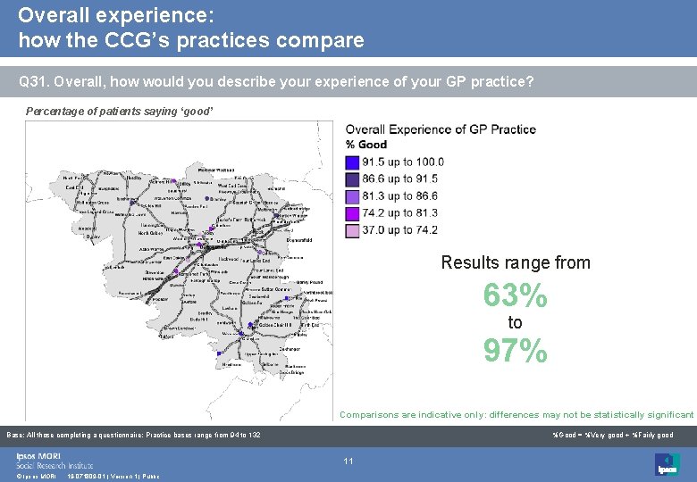 Overall experience: how the CCG’s practices compare Q 31. Overall, how would you describe