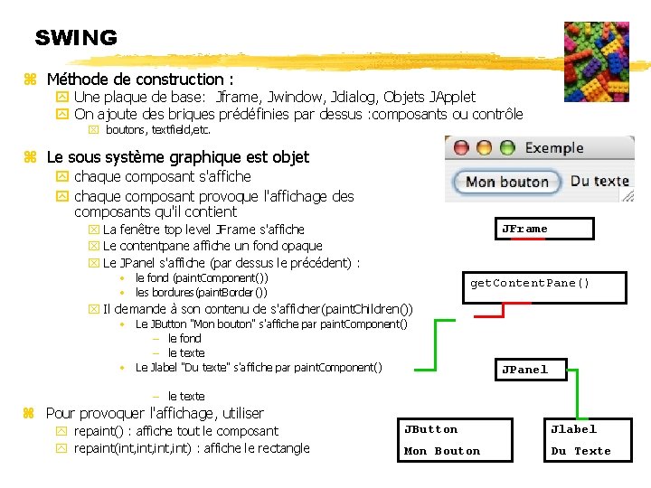 SWING Méthode de construction : Une plaque de base: Jframe, Jwindow, Jdialog, Objets JApplet