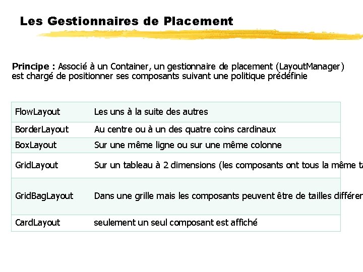 Les Gestionnaires de Placement Principe : Associé à un Container, un gestionnaire de placement