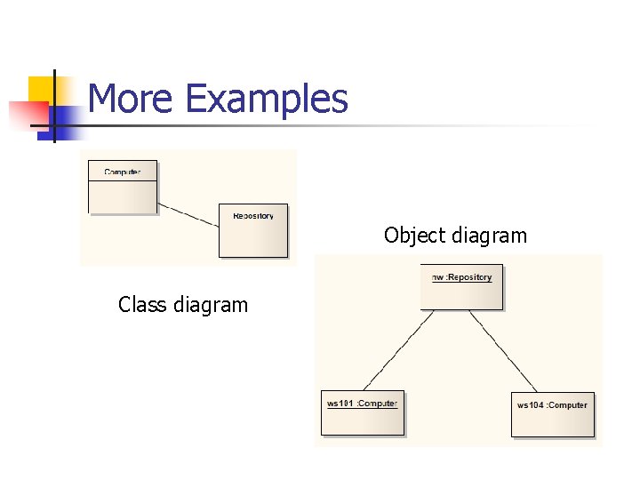 More Examples Object diagram Class diagram 