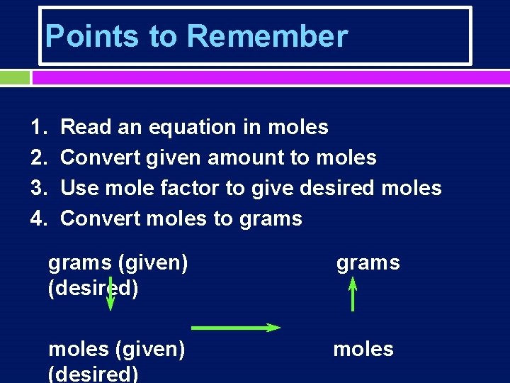 Points to Remember 1. 2. 3. 4. Read an equation in moles Convert given