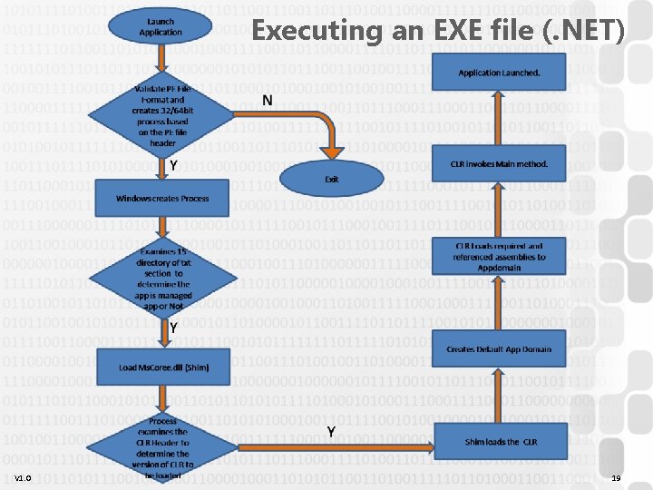 Executing an EXE file (. NET) V 1. 0 19 Executing an EXE file (. NET) V 1. 0 19