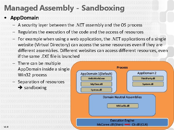 Managed Assembly - Sandboxing • App. Domain – A security layer between the. NET Managed Assembly - Sandboxing • App. Domain – A security layer between the. NET
