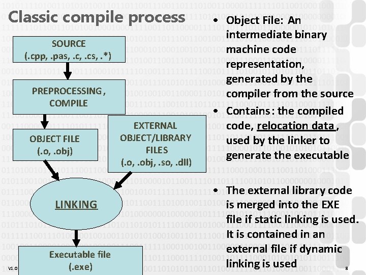 Classic compile process SOURCE (. cpp, . pas, . cs, . *) PREPROCESSING , Classic compile process SOURCE (. cpp, . pas, . cs, . *) PREPROCESSING ,