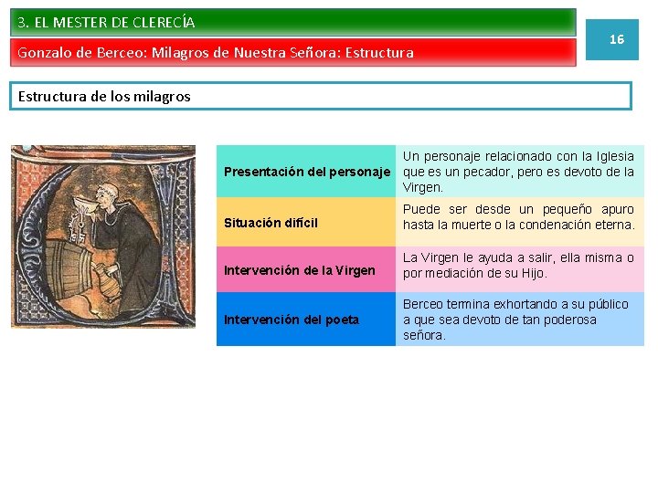 3. EL MESTER DE CLERECÍA Gonzalo de Berceo: Milagros de Nuestra Señora: Estructura 16