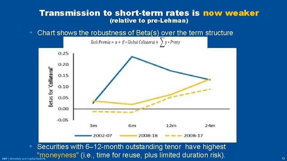 Transmission to short-term rates is now weaker (relative to pre-Lehman) • Chart shows the