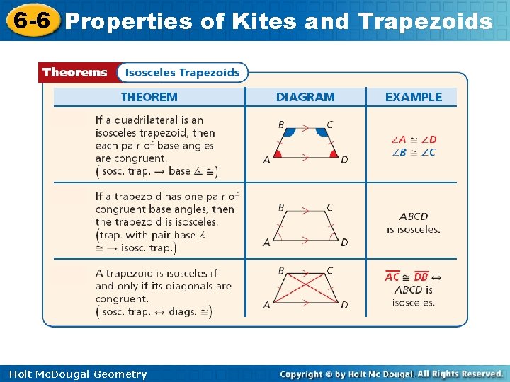 6 -6 Properties of Kites and Trapezoids Holt Mc. Dougal Geometry 