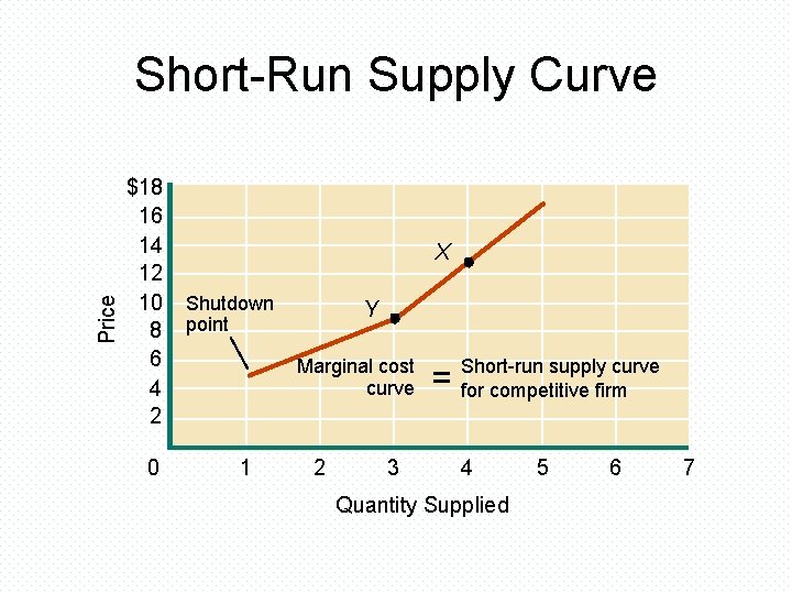 Price Short-Run Supply Curve $18 16 14 12 10 8 6 4 2 0