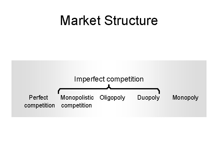 Market Structure Imperfect competition Perfect Monopolistic Oligopoly competition Duopoly Monopoly 