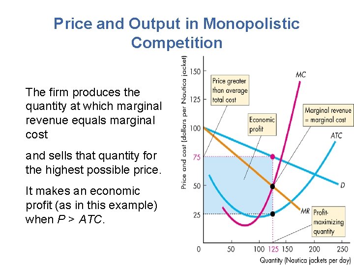 Price and Output in Monopolistic Competition The firm produces the quantity at which marginal