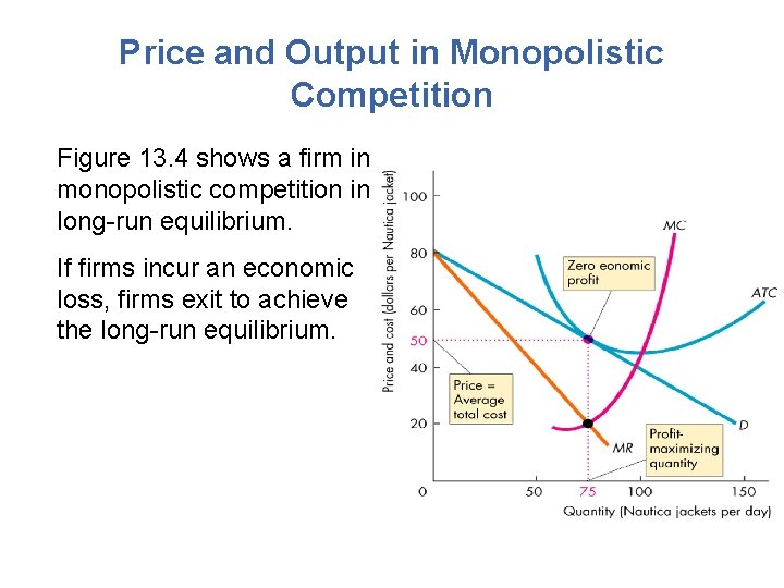 Price and Output in Monopolistic Competition Figure 13. 4 shows a firm in monopolistic