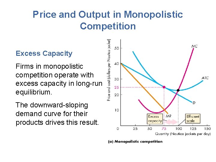 Price and Output in Monopolistic Competition Excess Capacity Firms in monopolistic competition operate with