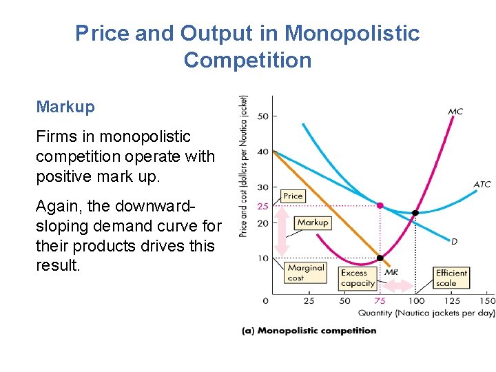 Price and Output in Monopolistic Competition Markup Firms in monopolistic competition operate with positive