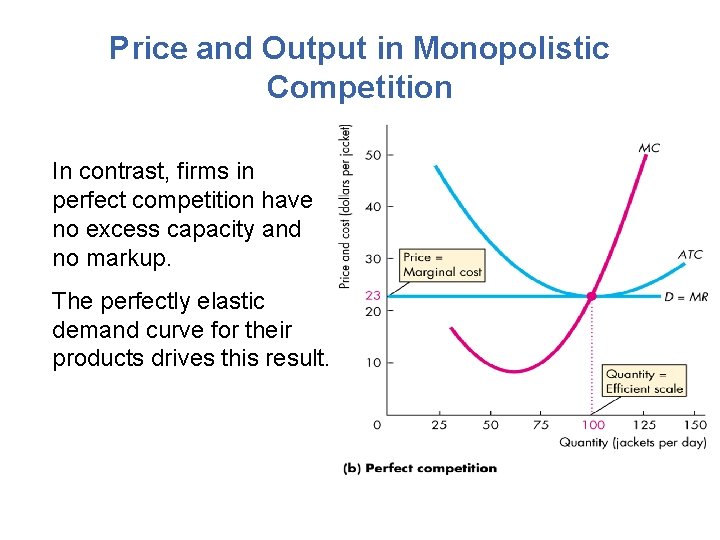 Price and Output in Monopolistic Competition In contrast, firms in perfect competition have no