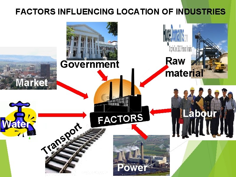 FACTORS INFLUENCING LOCATION OF INDUSTRIES Government Market Water t r o T FACTORS p FACTORS INFLUENCING LOCATION OF INDUSTRIES Government Market Water t r o T FACTORS p