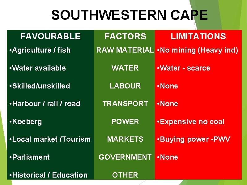 SOUTHWESTERN CAPE FAVOURABLE • Agriculture / fish FACTORS LIMITATIONS RAW MATERIAL • No mining SOUTHWESTERN CAPE FAVOURABLE • Agriculture / fish FACTORS LIMITATIONS RAW MATERIAL • No mining