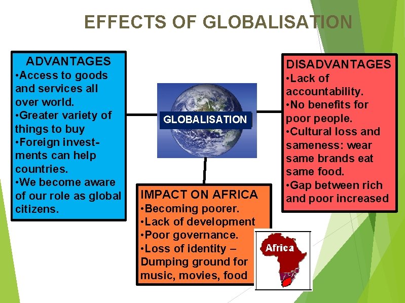 EFFECTS OF GLOBALISATION ADVANTAGES • Access to goods and services all over world. • EFFECTS OF GLOBALISATION ADVANTAGES • Access to goods and services all over world. •