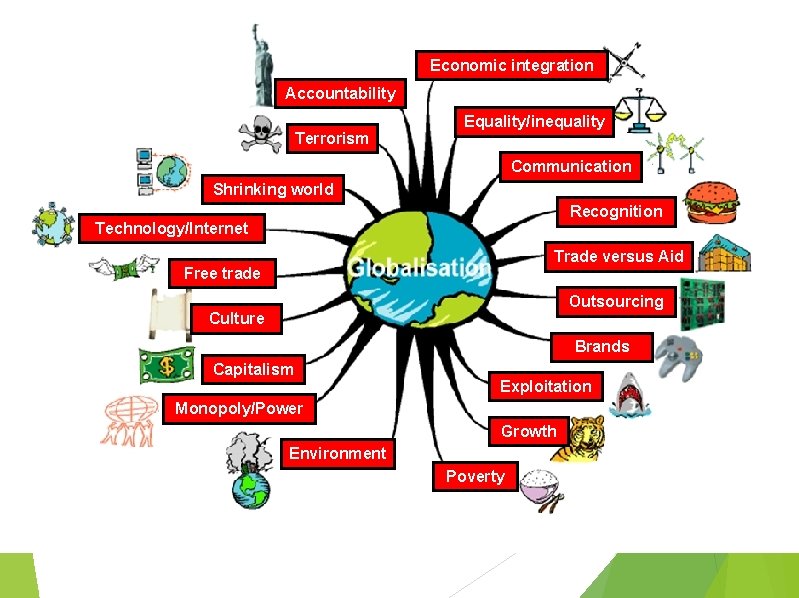 Economic integration Accountability Terrorism Equality/inequality Communication Shrinking world Recognition Technology/Internet Trade versus Aid Free Economic integration Accountability Terrorism Equality/inequality Communication Shrinking world Recognition Technology/Internet Trade versus Aid Free