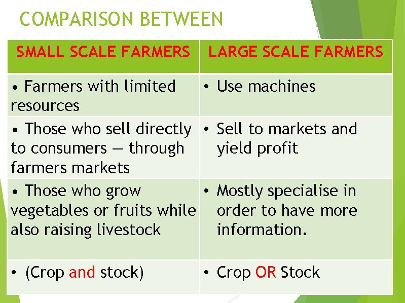 COMPARISON BETWEEN SMALL SCALE FARMERS LARGE SCALE FARMERS • Farmers with limited • Use COMPARISON BETWEEN SMALL SCALE FARMERS LARGE SCALE FARMERS • Farmers with limited • Use