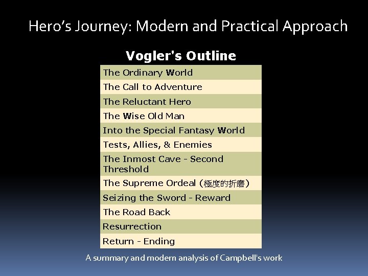 Hero’s Journey: Modern and Practical Approach Vogler's Outline The Ordinary World The Call to