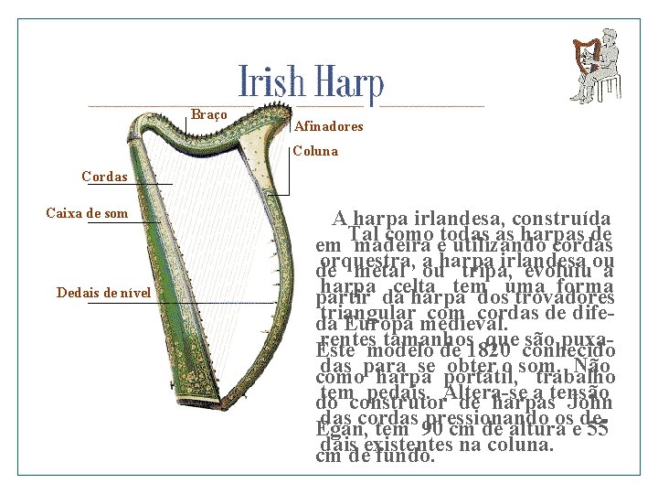 Braço Afinadores Coluna Cordas Caixa de som Dedais de nível A harpa irlandesa, construída