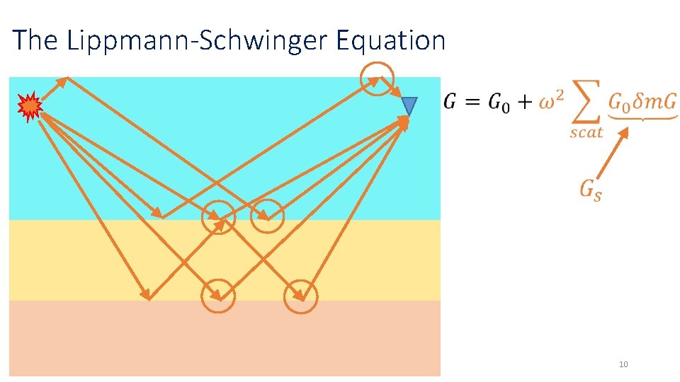 The Lippmann-Schwinger Equation 10 The Lippmann-Schwinger Equation 10