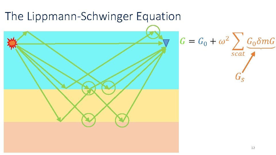 The Lippmann-Schwinger Equation 12 The Lippmann-Schwinger Equation 12
