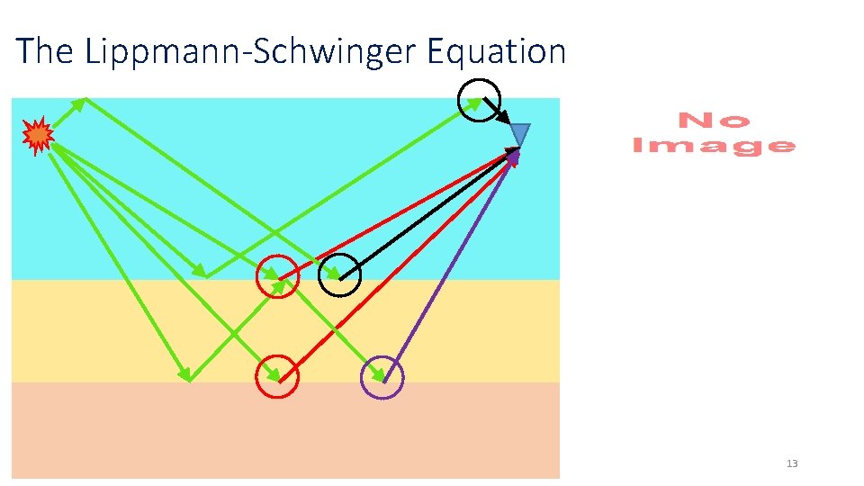 The Lippmann-Schwinger Equation 13 The Lippmann-Schwinger Equation 13