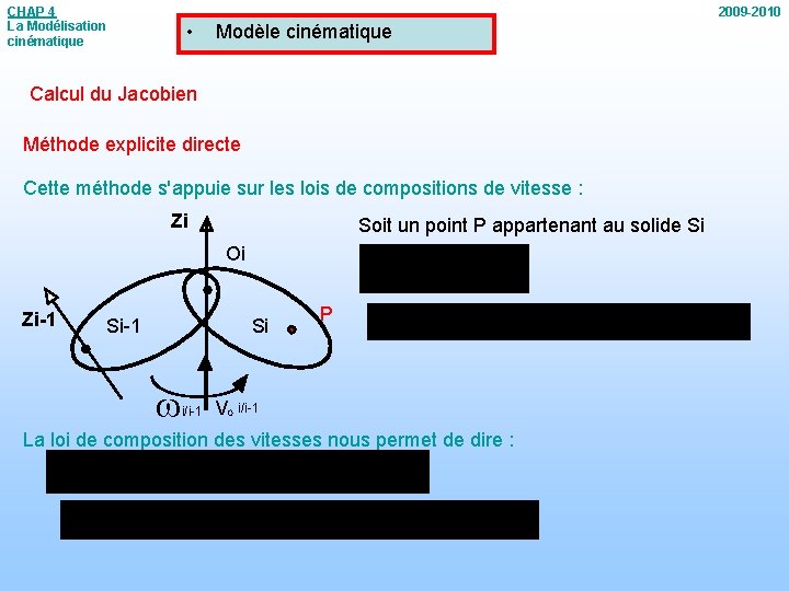 CHAP 4 La Modélisation cinématique 2009 -2010 • Modèle cinématique Calcul du Jacobien Méthode