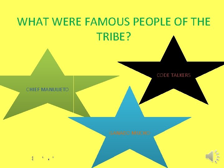 Tribe Code THE NAVAJO BY AIDAN PHILLIPS TABLE OF CONTENTS