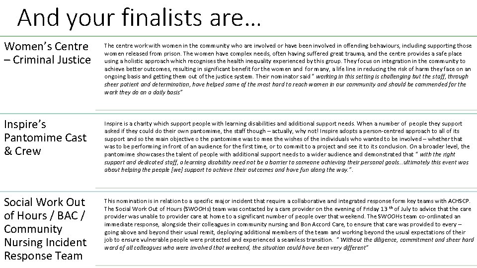 And your finalists are… Women’s Centre – Criminal Justice The centre work with women