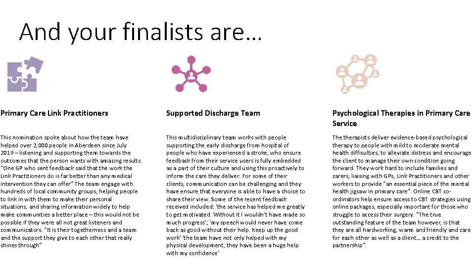 And your finalists are… Primary Care Link Practitioners Supported Discharge Team Psychological Therapies in