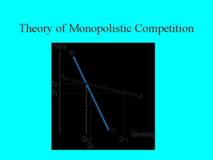 Theory of Monopolistic Competition 